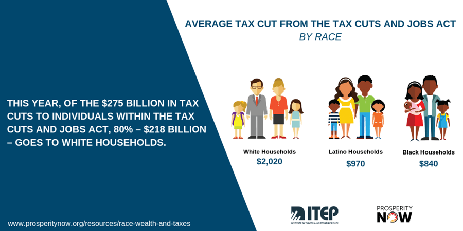 Race, Wealth And Taxes: How The Tax Cuts And Jobs Act Supercharges The ...